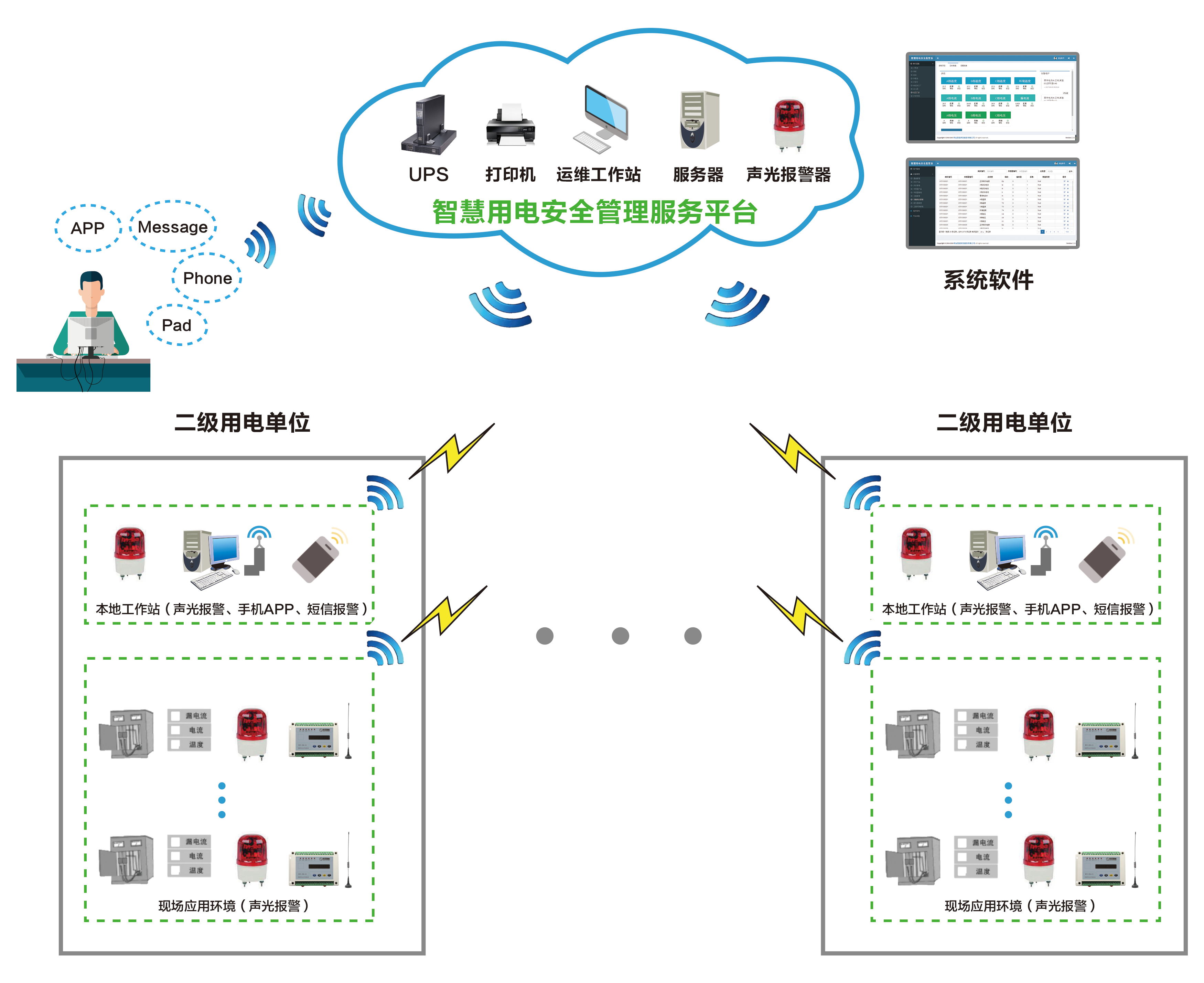智能守護，安全無憂——深圳合眾致達智能安全用電系統解決方案