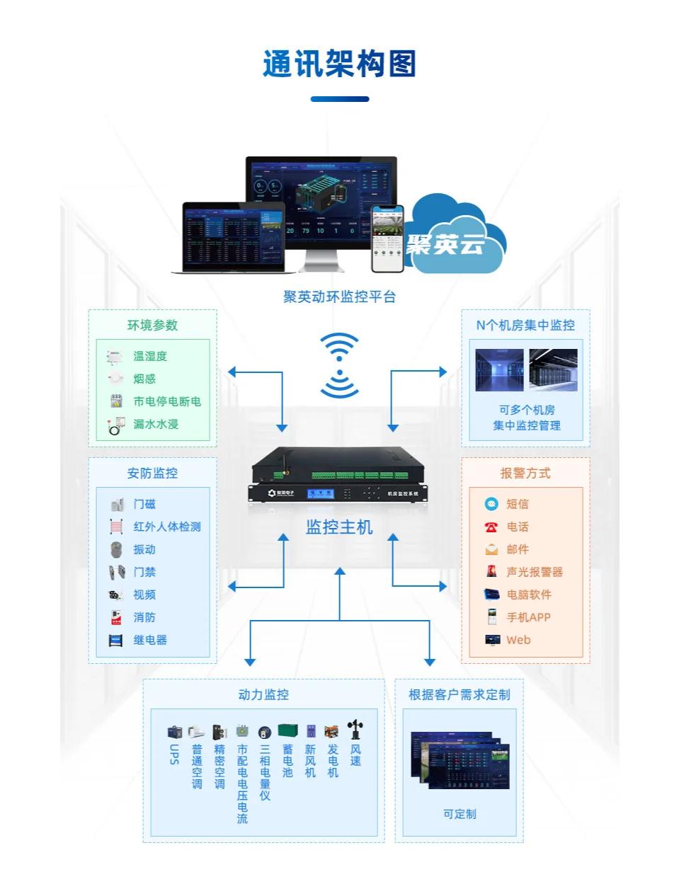 智慧機房動環監控系統 提升效率與安全性，重塑現代化監控服務